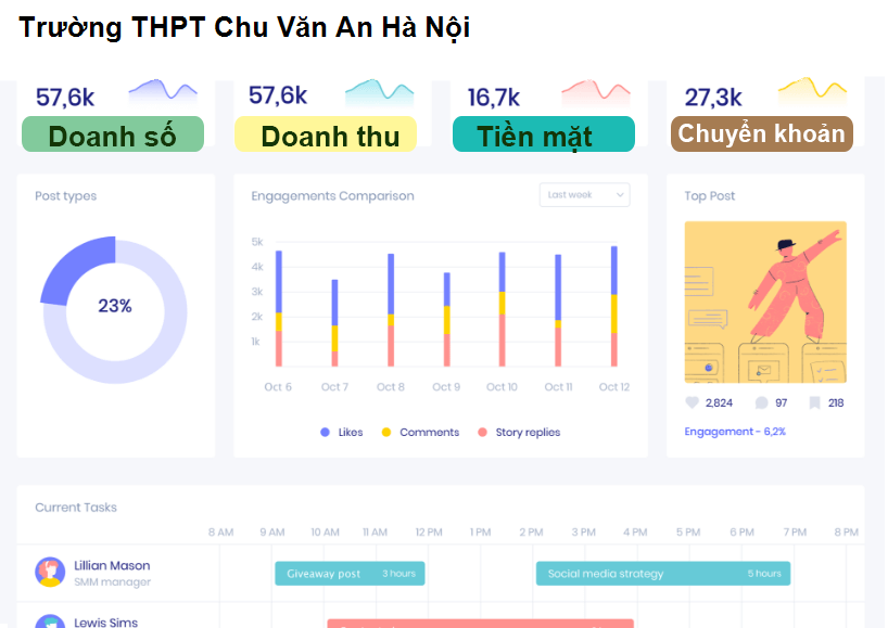 Trường THPT Chu Văn An Hà Nội